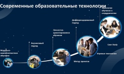 Современные образовательные технологии в колледже